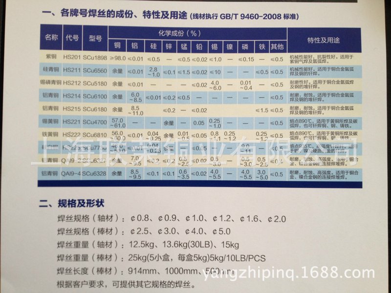 访谈记录：深入剖析中铝铜业的市场策略与挑战