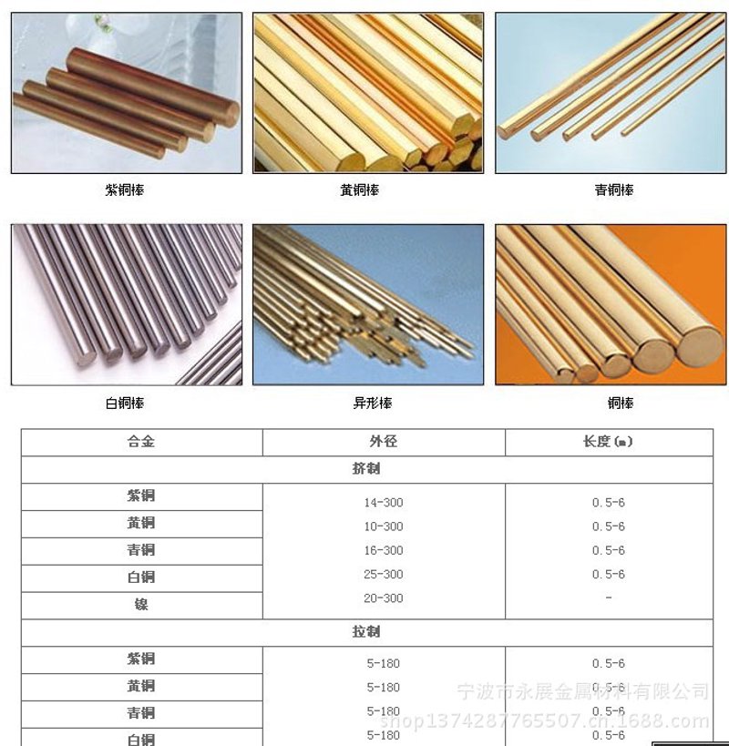 中铝铜业，中国最大的铜加工企业之一，在市场上如何与竞争对手抗衡？让我们通过对比分析一探究竟。